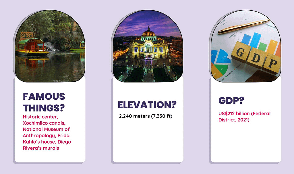 Quick facts about Mexico City Famous things elevation GDP infographics Page 4