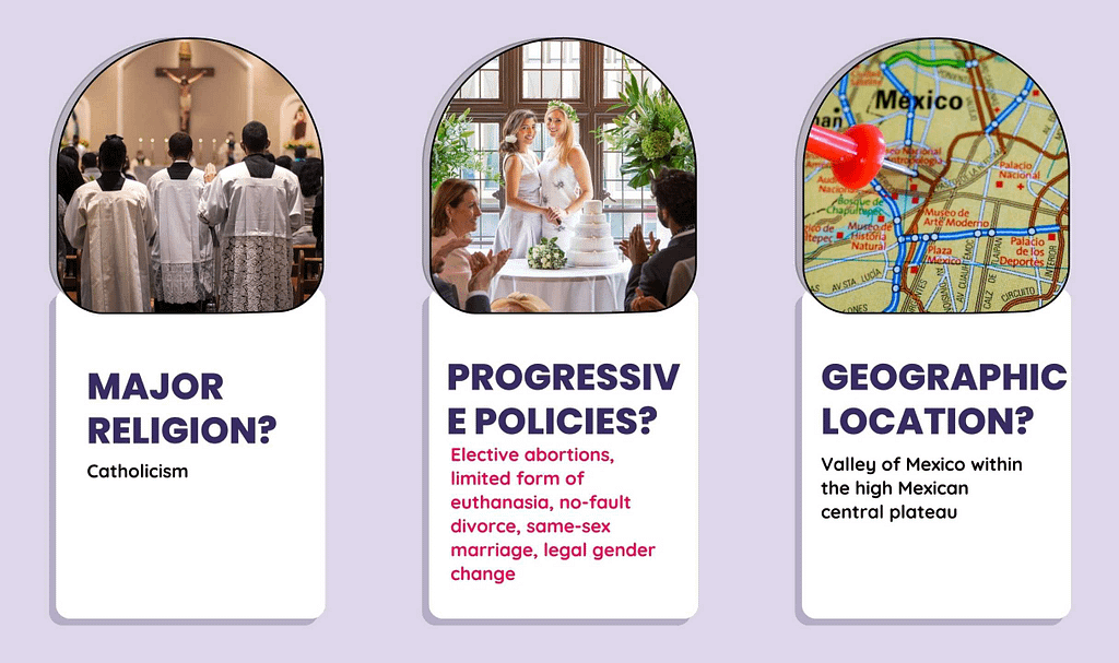 Quick facts about Mexico City Religion Progressive policies geography infographics Page 7